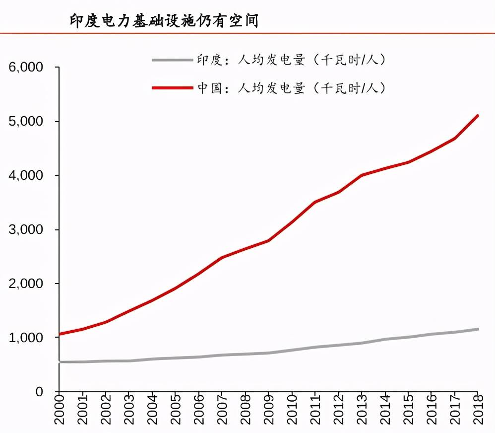 人均发电量_中国人均寿命