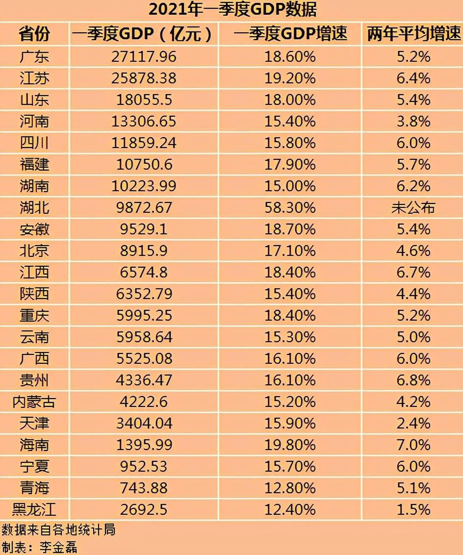 两个省份gdp破十万亿_全国首个GDP破十万亿的省 比澳洲经济还要强,超越全球93 的国家(2)