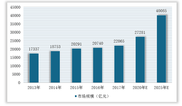 壹号本二代与gdp_北上广深 加上 武 真得合适吗(3)