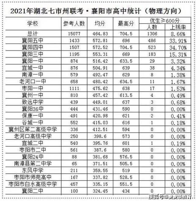 襄阳高中排名_襄阳市襄城区职业高中(2)