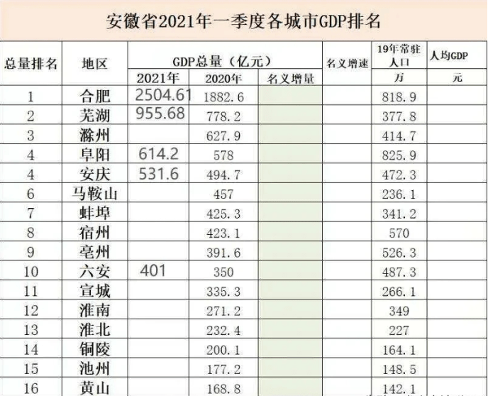 财政收入比gdp高的地方_21省区财政收入增速超GDP 营改增 或再扩容