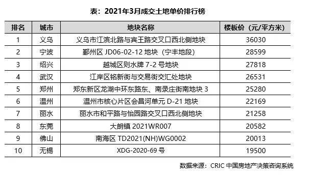 地级市房价排名_广东地级市排名(3)