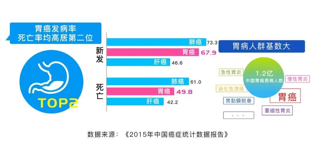 幽门螺杆菌感染不仅和胃癌发病率明显相关,还能通过聚餐共用餐具传染!