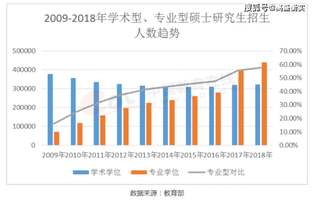 湖北学生人口比例_湖北人口分析图(2)