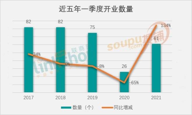 国家级新区2020年第一季度GDP_兰州新区GDP增速连续五年领跑19个国家级新区(2)