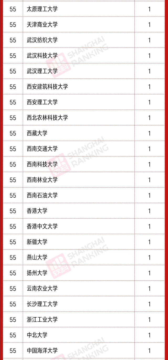 中国县城人口排名2021_2021年新一线城市排名 上海城市排名全国第一 成都人口数(3)