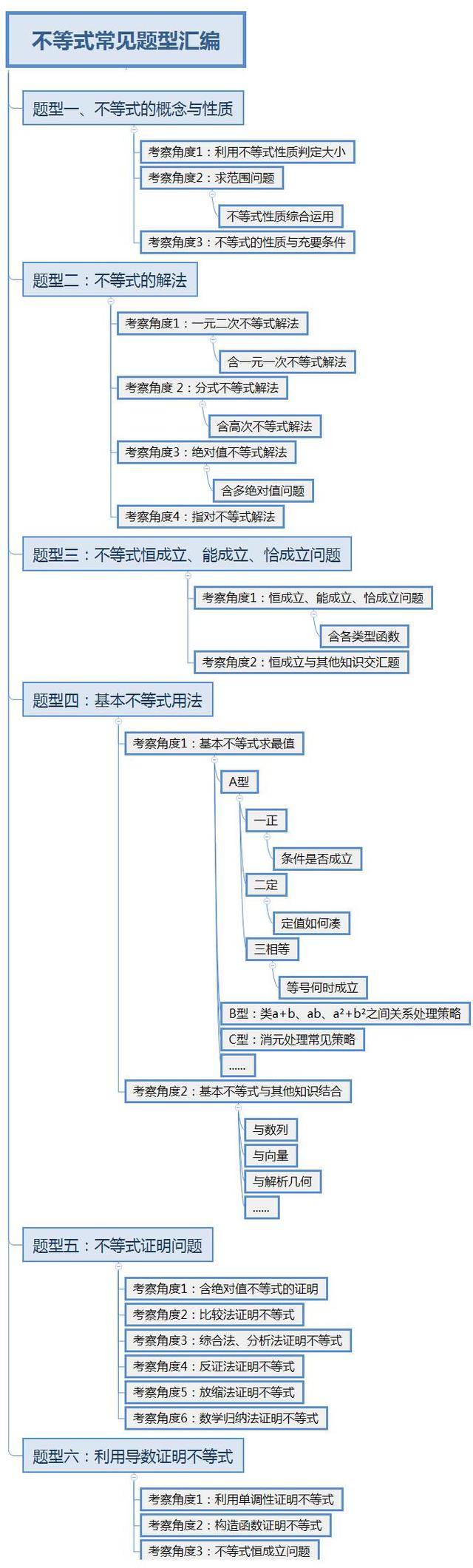 多角度解析传奇服务器租用费用 (多角度分析所运用的角度)-虎跃云资讯网
