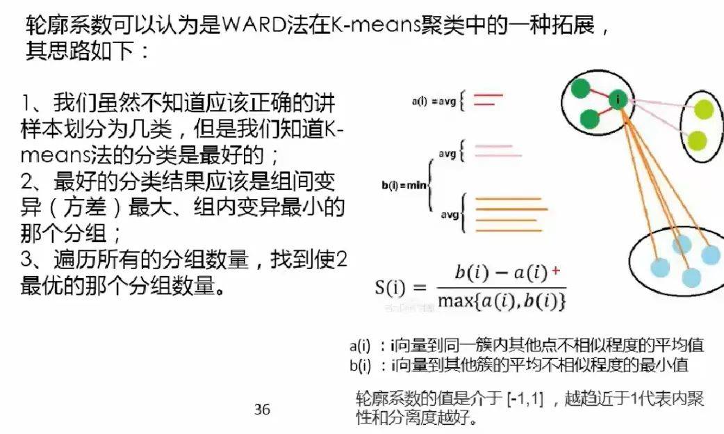 代码|原理+代码｜Python实现 kmeans 聚类分析