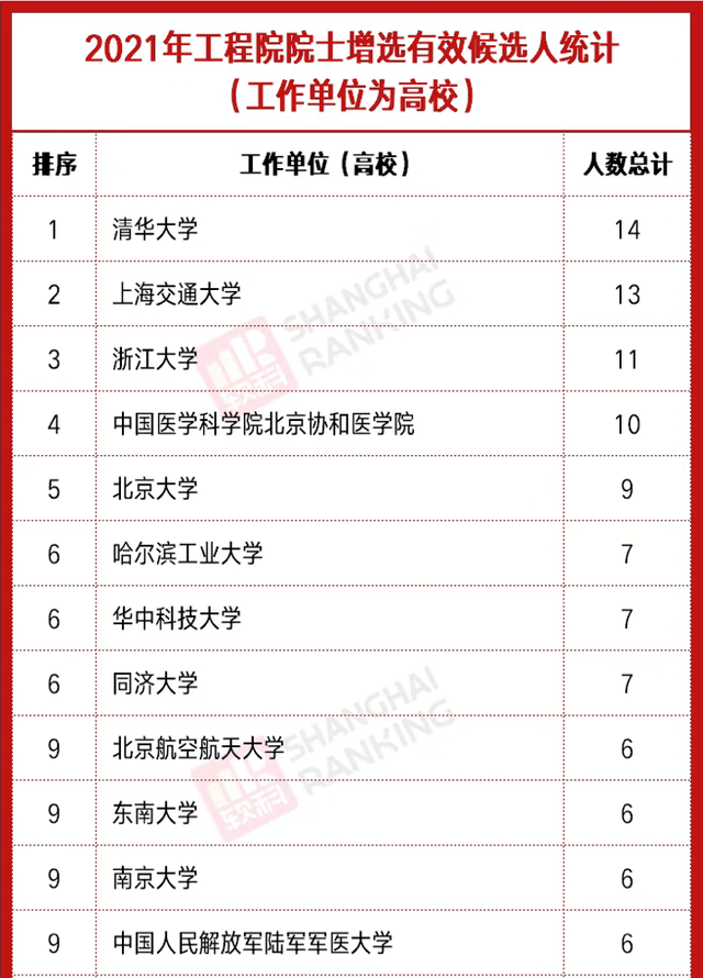 中国县城人口排名2021_2021年新一线城市排名 上海城市排名全国第一 成都人口数(3)