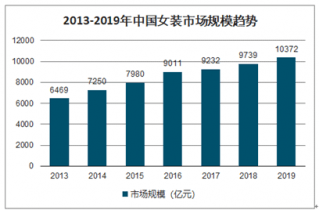 调关镇2021年gdp_5镇再上调GDP增速 全市7 提至10(3)