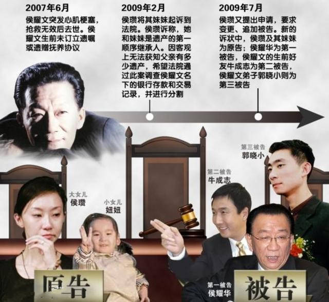 原创侯耀华揭郭德纲"真面目",何云伟"插刀",郭德纲做错了什么?