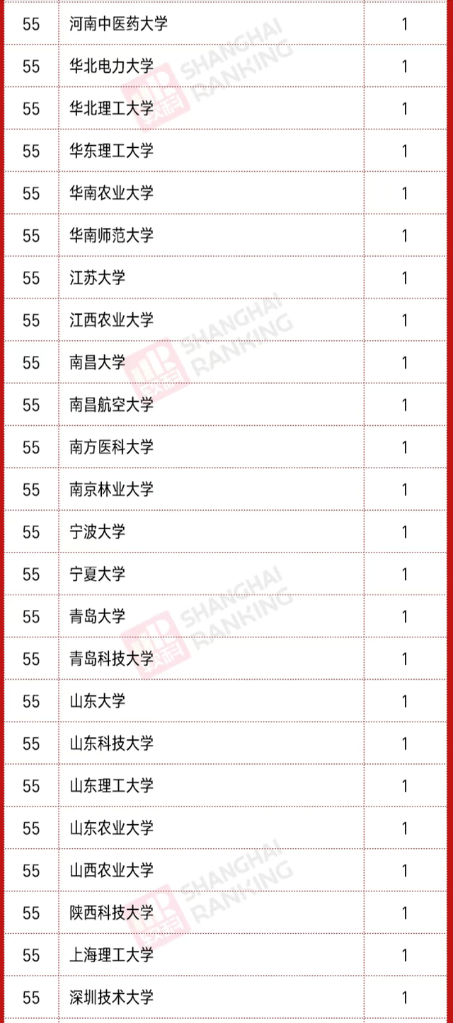 中国县城人口排名2021_2021年新一线城市排名 上海城市排名全国第一 成都人口数(3)