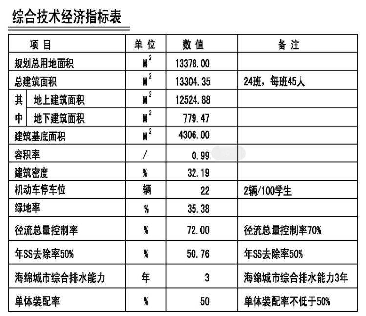 大连开发区小学排名_大连开发区港西小学(3)