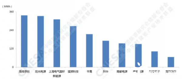 集成商排名_弱电智能化集成商