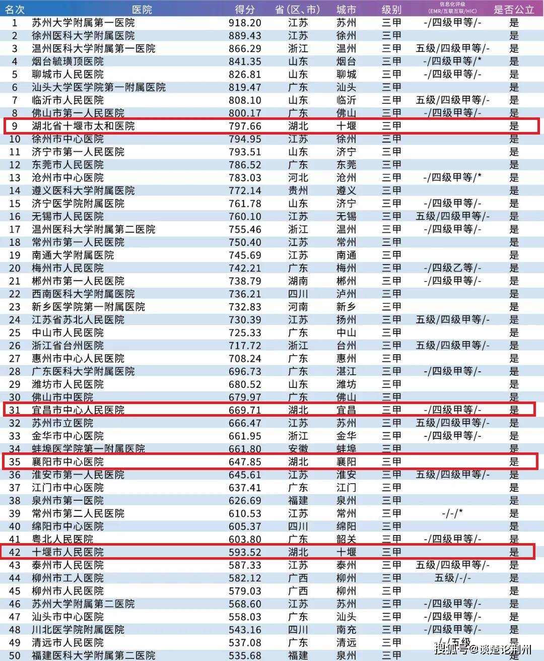 地级医院排名_医院图片真实