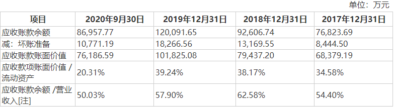 天地环保IPO：关联交易错综复杂 不差钱仍募资“补流”(图6)