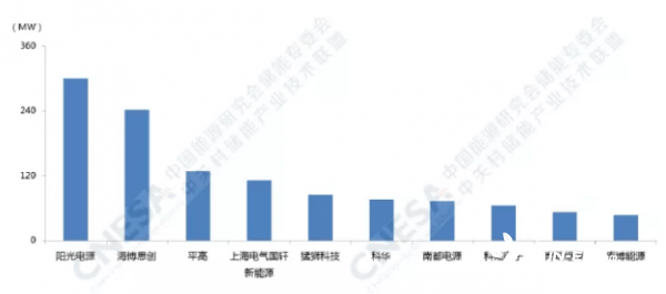集成商排名_弱电智能化集成商