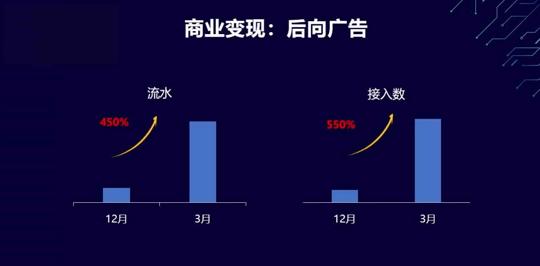 终端|重点解读快应用联盟开发者大会—华为快应用能力再升级