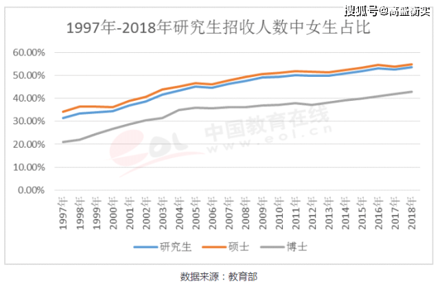 2021汉族人的人口比例_新疆出生人口比例,汉族仅占14.6