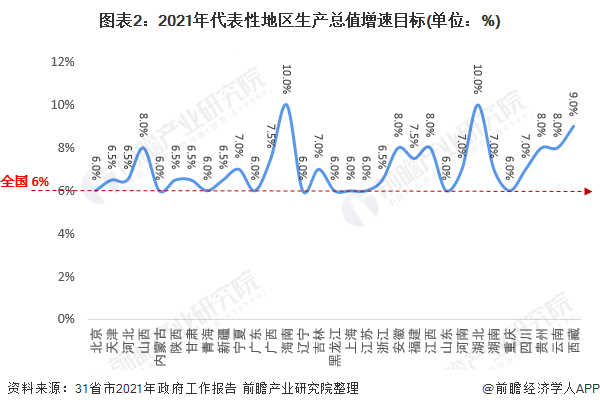 2021山东省各县gdp(2)