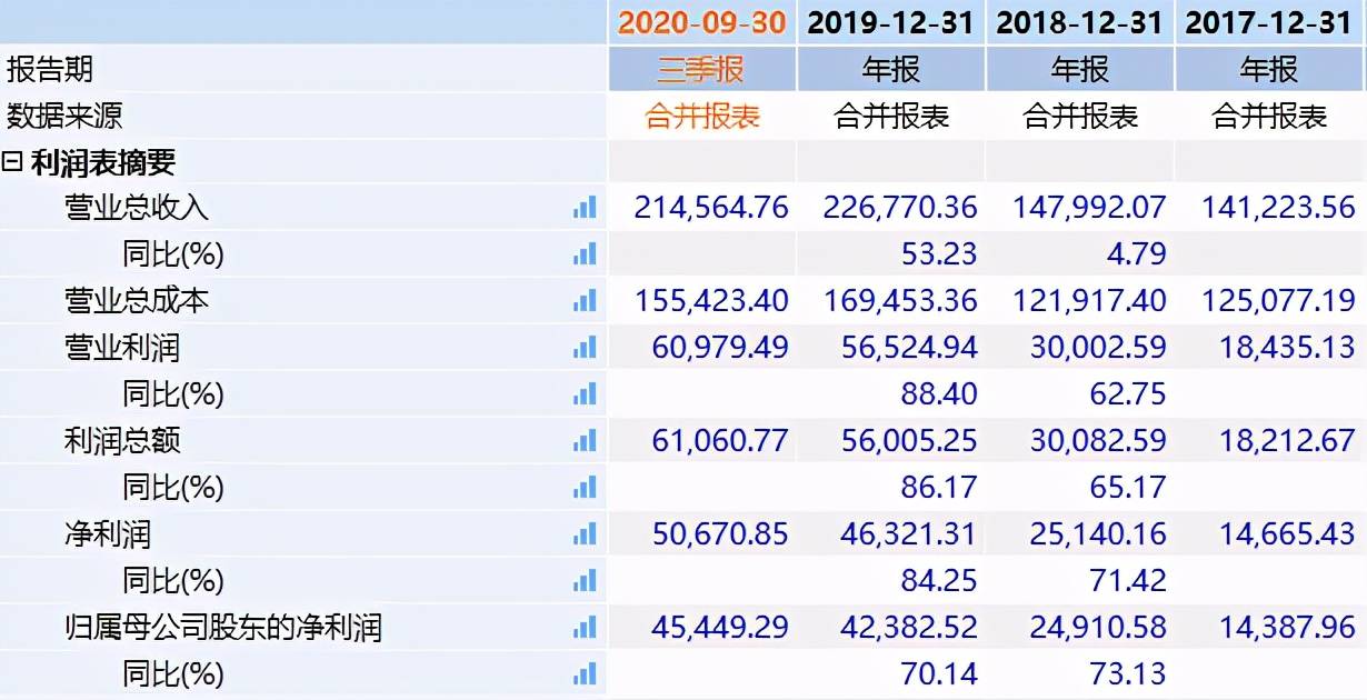 天地环保IPO：关联交易错综复杂 不差钱仍募资“补流”(图3)