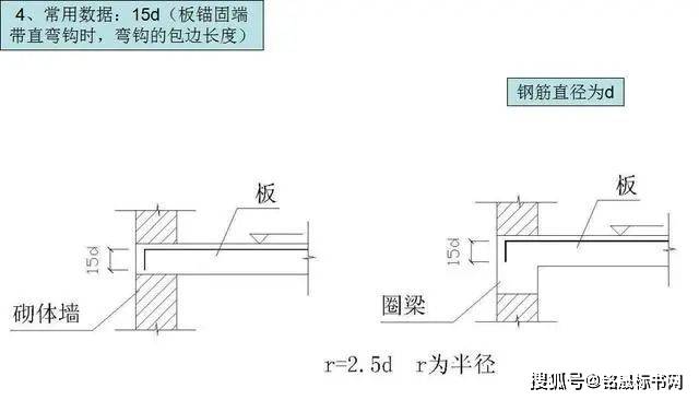 基础桩主筋搭接长度怎么计算_素描基础(3)