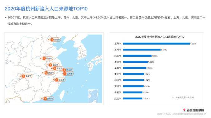 旅游人口_2020年度人口吸引力TOP3城市均在广东 百度地图2020城市活力报告洞悉城(3)