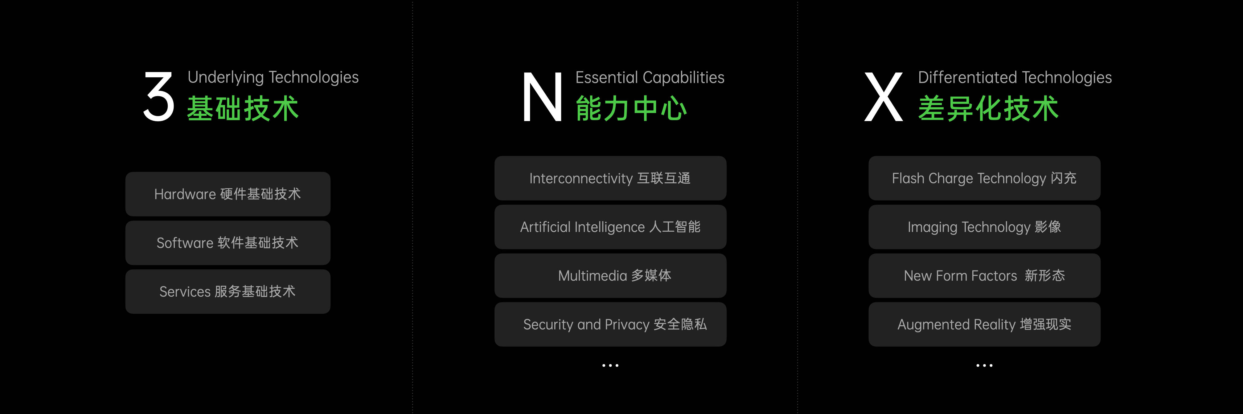 排行榜|OPPO连续两年跻身WIPO国际专利条约申请数量排行榜前十
