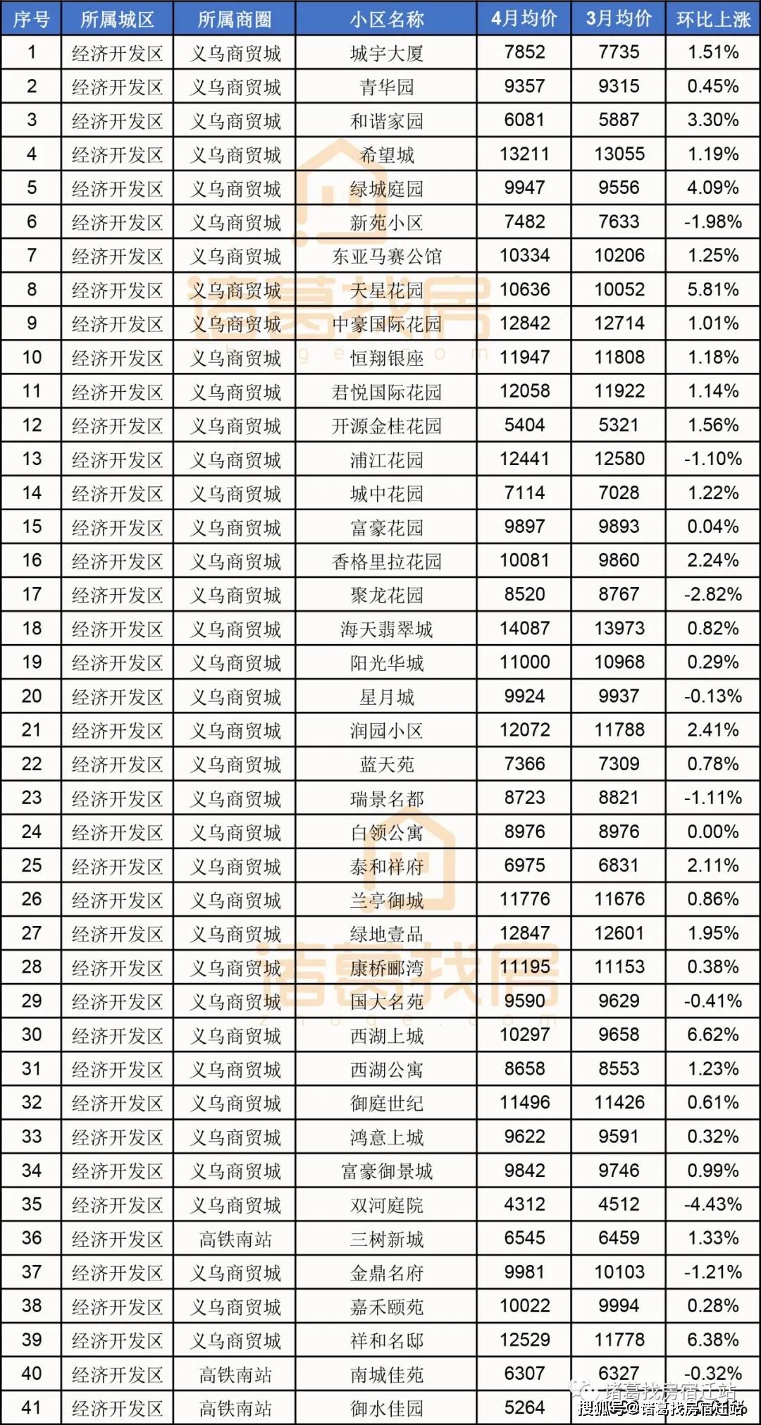 宿豫gdp(2)