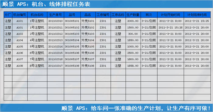 erp系统执行过程中会出现什么样的问题?-顺景软件