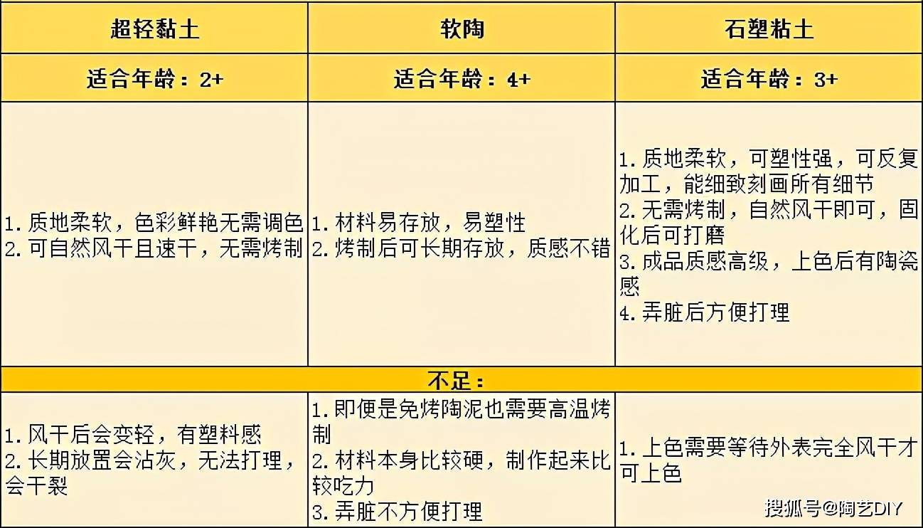 仿陶瓷diy丨免烤制的陶泥手作 来自指尖的蠢萌世界