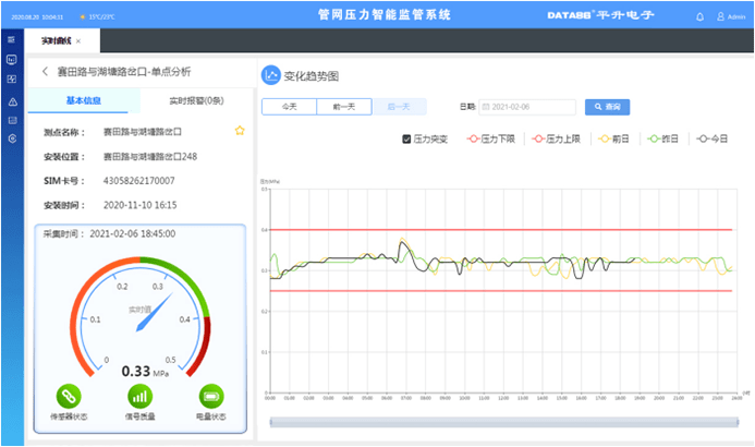 报警|管网在线监测（解决方案）