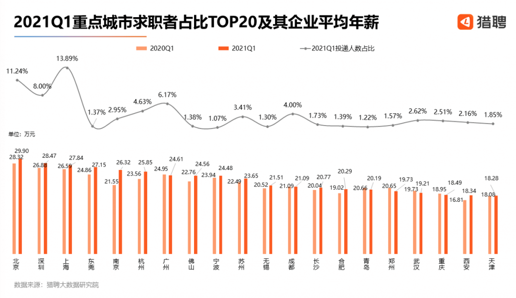 东莞2020最新人口_东莞人口分布图(3)