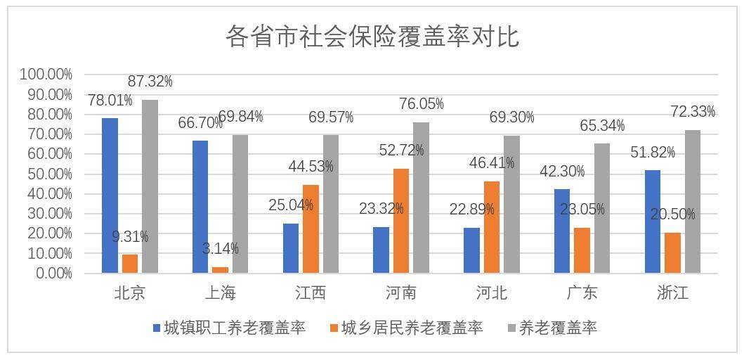 彩礼GDP(2)