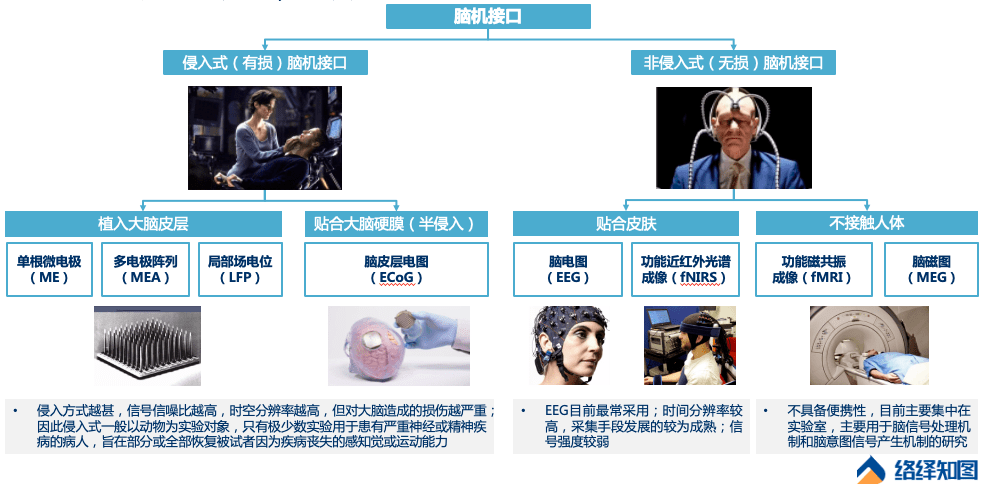 脑机接口技术前沿与商业应用展望络绎知图深度解读