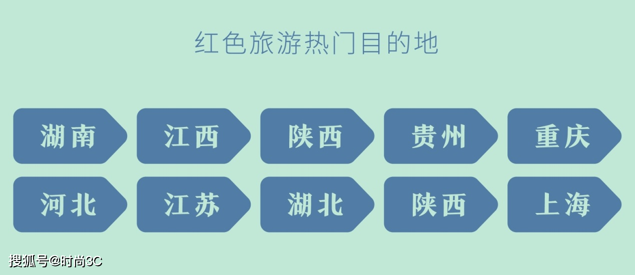 2021五一各省旅游GDP_2021一季度各省份GDP排名 最新统计(3)