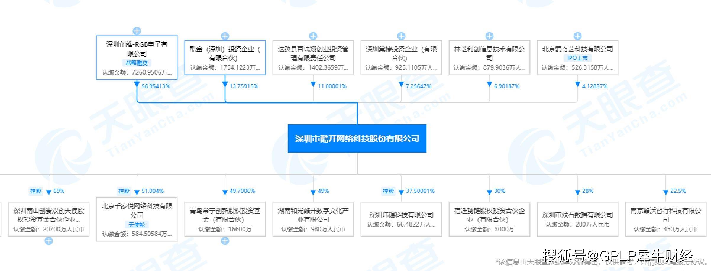 网络|OTT“独角兽”酷开科技将登陆A股 共享屏用户年内目标1亿