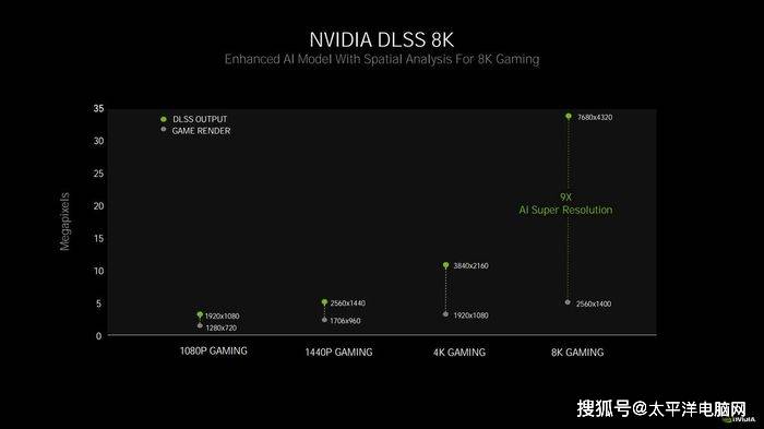 Nvidia Geforce Rtx 30系列显卡高能揭秘 直播