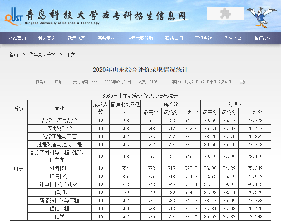 山东综评录取分数线分析_哈工大威海未来录取分数线_山东综合评价报考数据