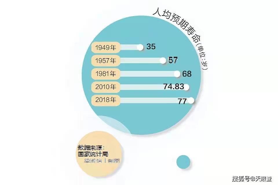 2020年人均寿命_中国2020年人均寿命