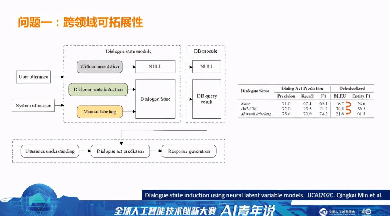 系统|像人一样自然流畅地说话,下一代智能对话系统还有多长的路要走?