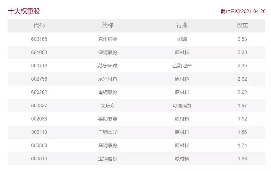 分红股票排行_2020年A股分红排行榜,常年分红个股名单!