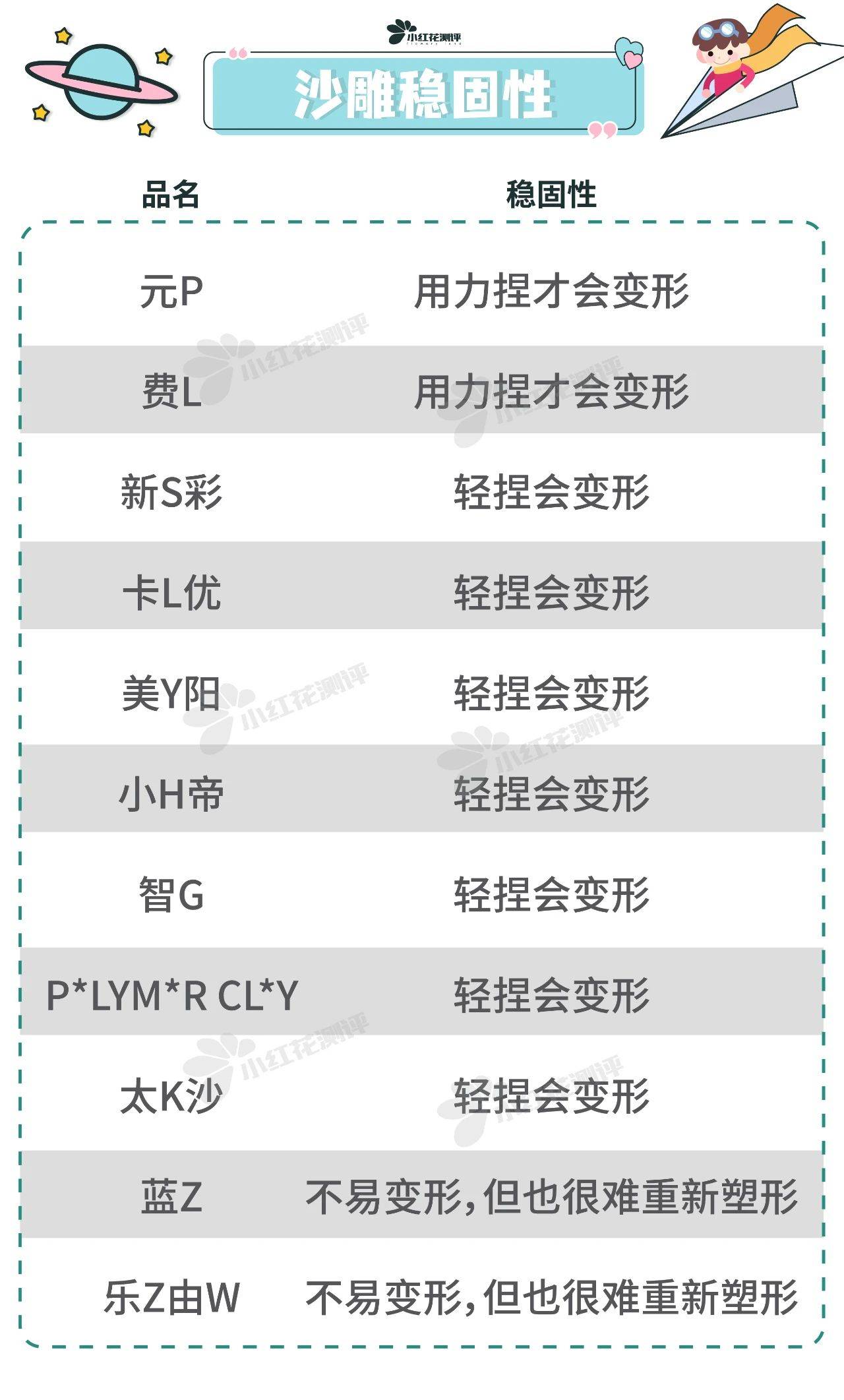 测评|11款太空沙测评：2款结块严重！太空沙变太空石......