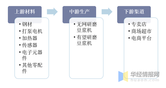 豆浆机排行_九阳JYD-P11S81夺冠3月九阳豆浆机产品排行(2)