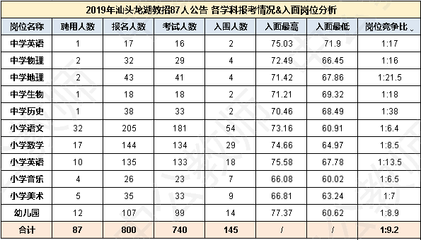 汕头市人口有多少2021_广东移动大数据 汕头春节旅游人数 旅游收入列全省第三