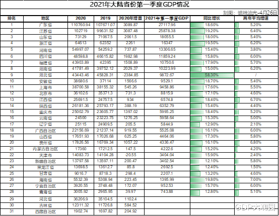 广东跟江苏gdp排名_江苏各市gdp排名(2)