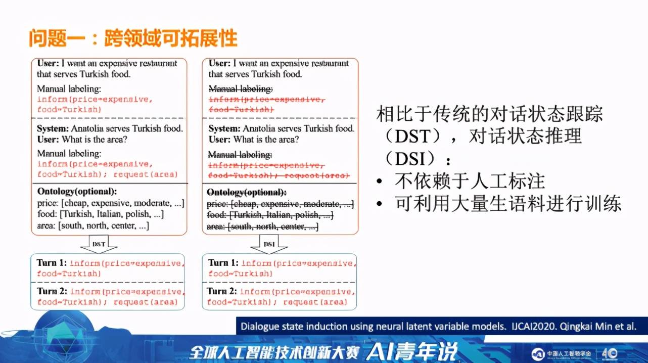 系统|像人一样自然流畅地说话,下一代智能对话系统还有多长的路要走?
