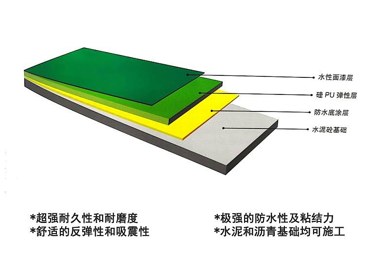 硅pu彈性球場材料施工指南