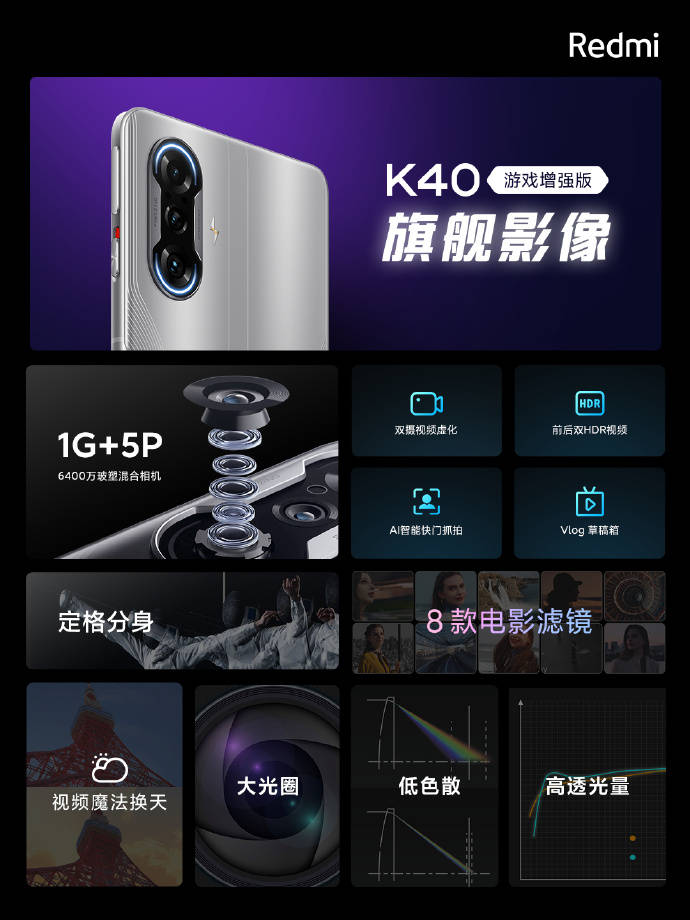 卢伟|天玑1200+67W快充，红米K40游戏版1999元起，最尴尬的不是Realme