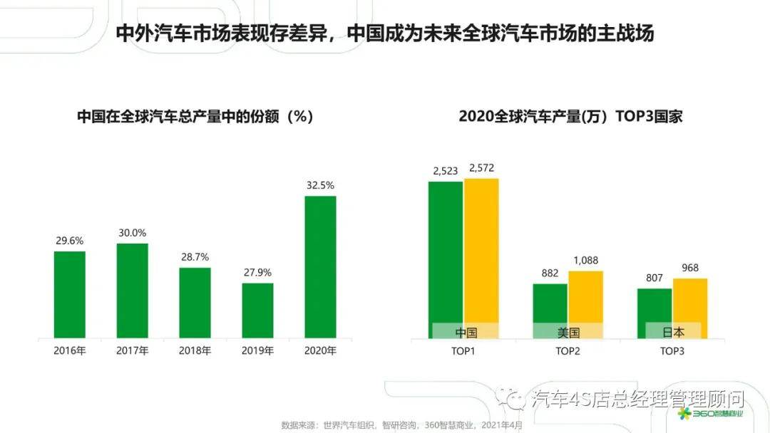 2021年汽车行业占全国gdp的比例_2021年2月汽车工业经济运行情况